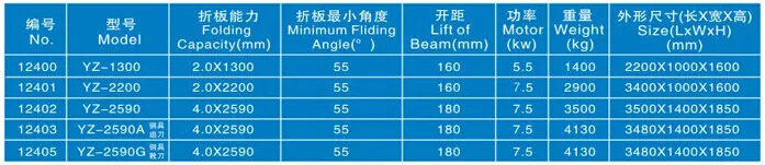 Hydraulic folding machine