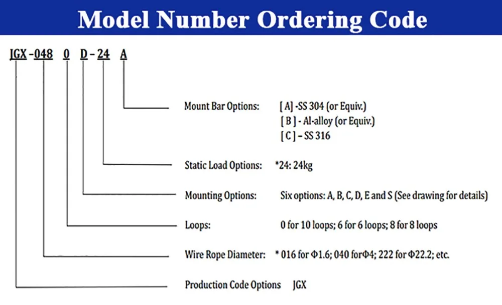 Ordering code