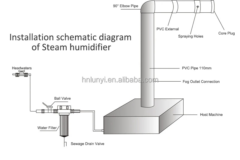 Acefog Shimeji Mushroom Grow Industrial Cooling Fog Mist Humidifier