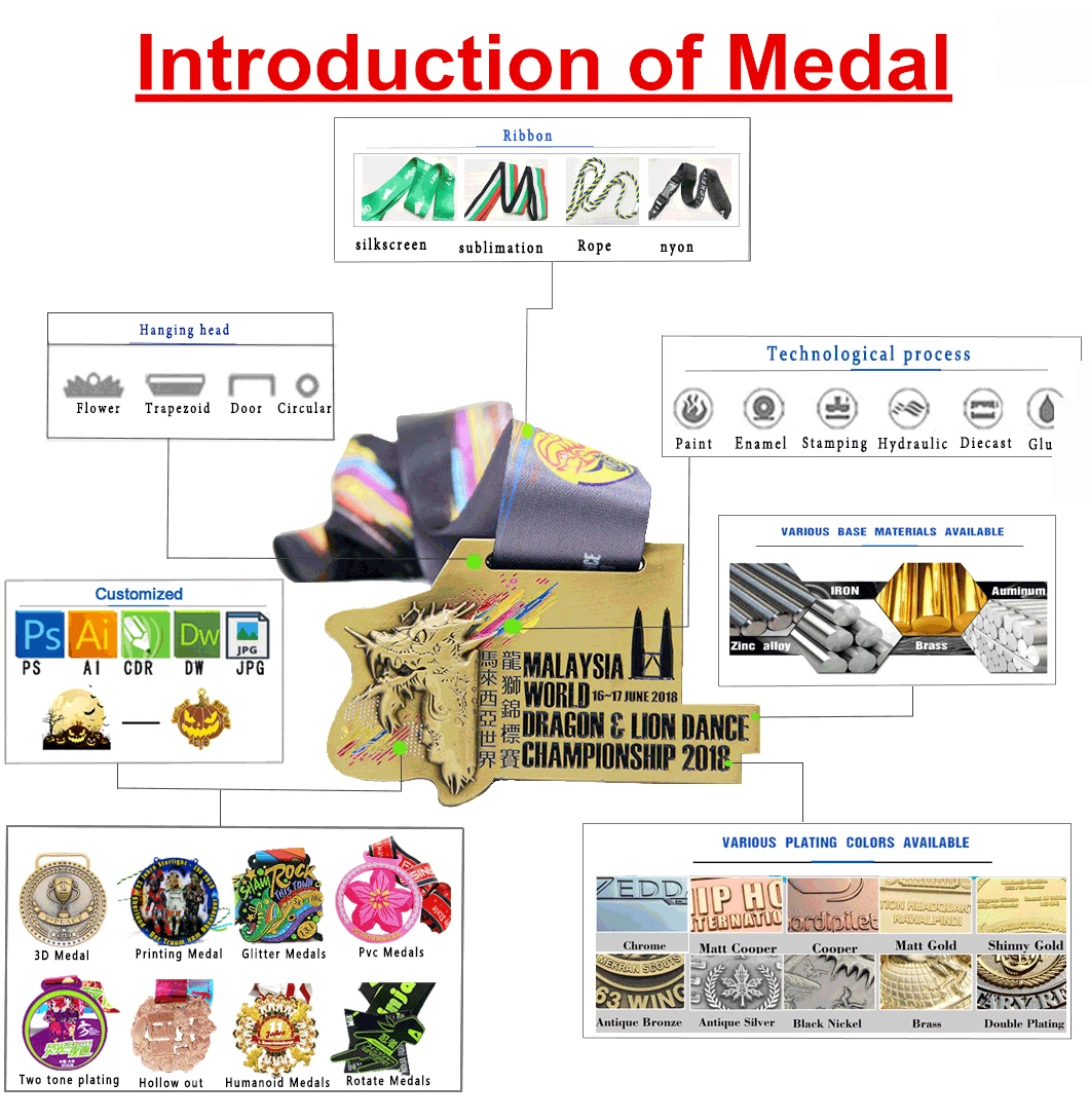 Introduction of medal .jpg