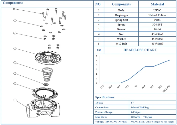 Electric Control Valve Electric 3 Way Control Valve - Buy 3 Way