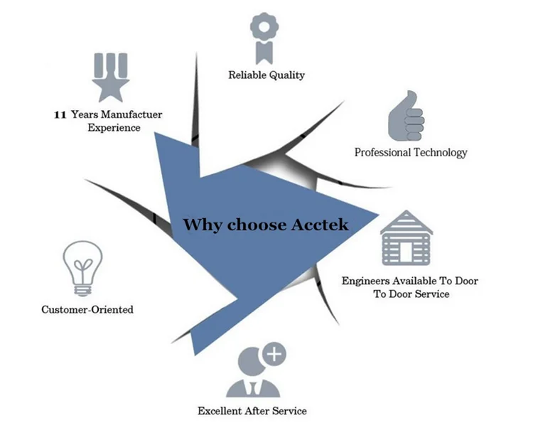 Why choose acctek.jpg