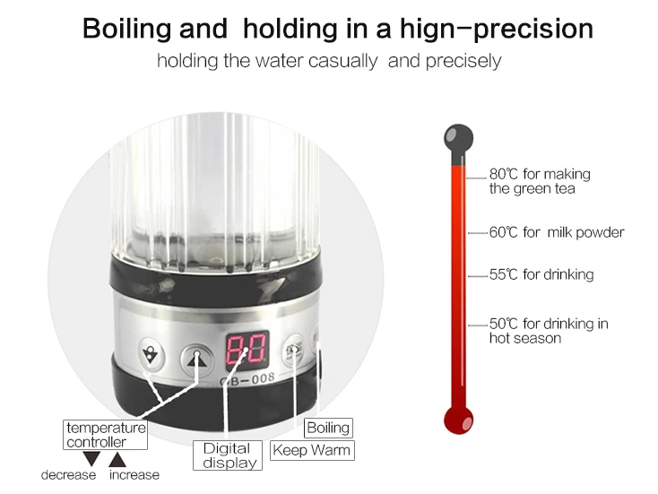 Hotselling Oushiba Car Based Heating Glass Plastic Warmer Digital