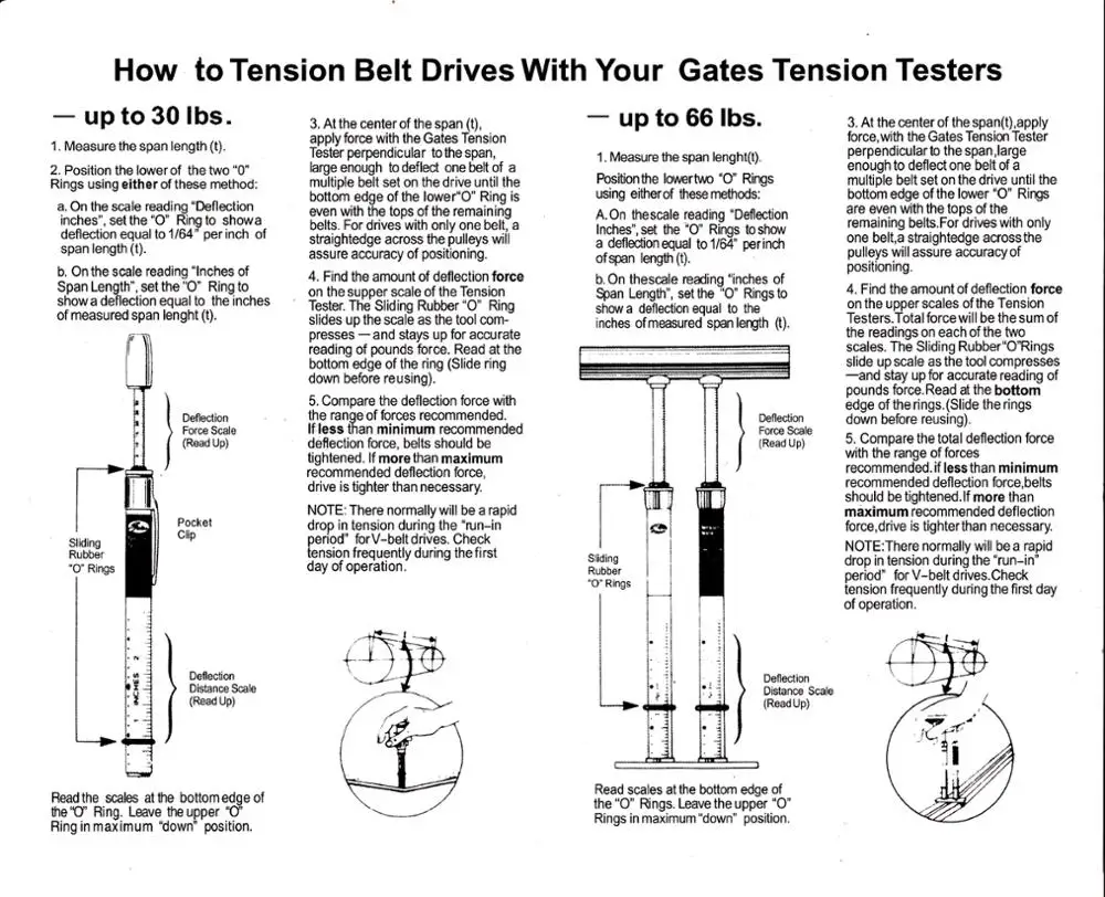 Gates Belt Tension Testers Up To 30/66 Deflection Force Spring Tension