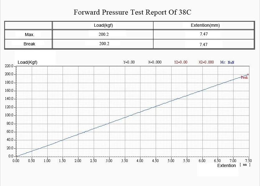 Dt Swiss Spoke Tension Chart