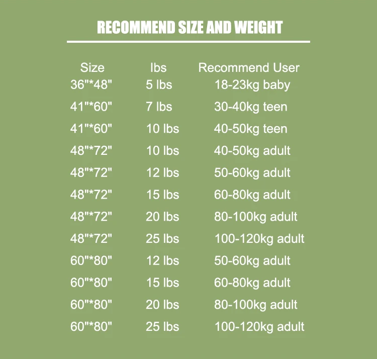 recommend size and weight.jpg