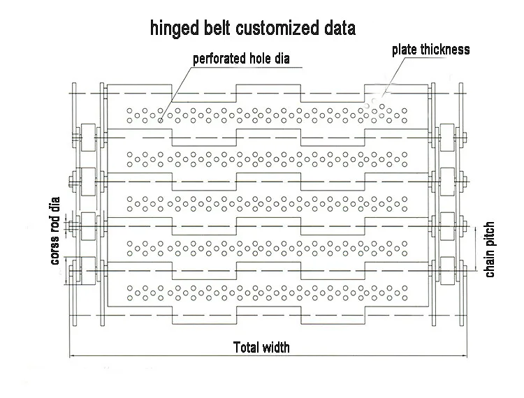 best bear capacity 2.0mm thick stainless steel chain plate conveyor belt