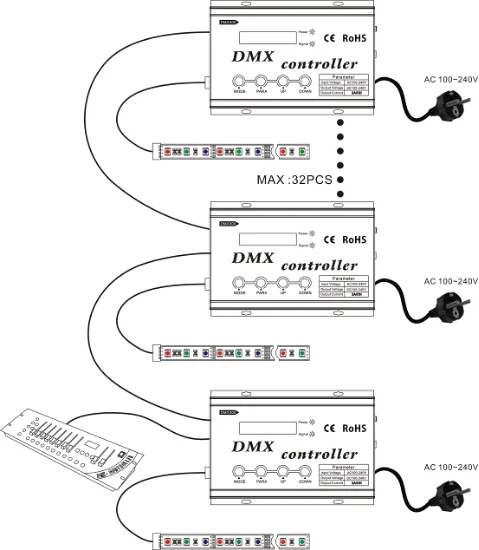 DMX512 Controller RGB AC100-240V 2ax3ch AC230V/240V Manual SWITCH RF DC 100~240V Common Anode 4 Line 3 Channels 0.77kg 1-year