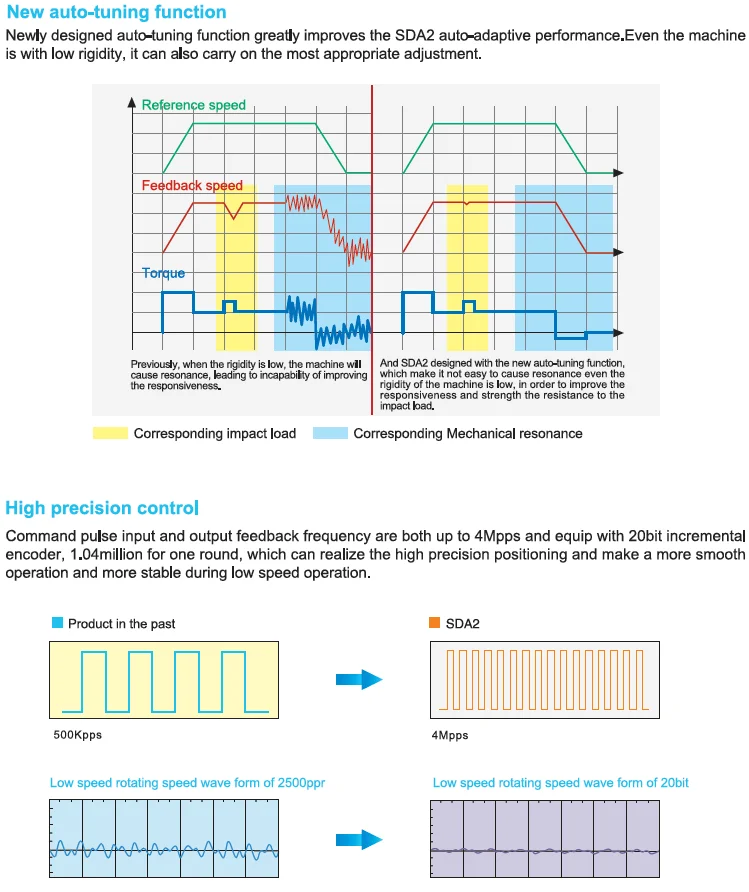 Adaptive performance