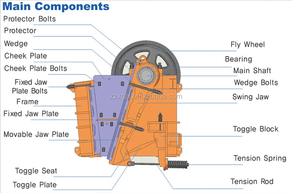 stone crusher spare parts