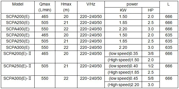 Hot Sale Best price Alibaba high quality swimming pool pump