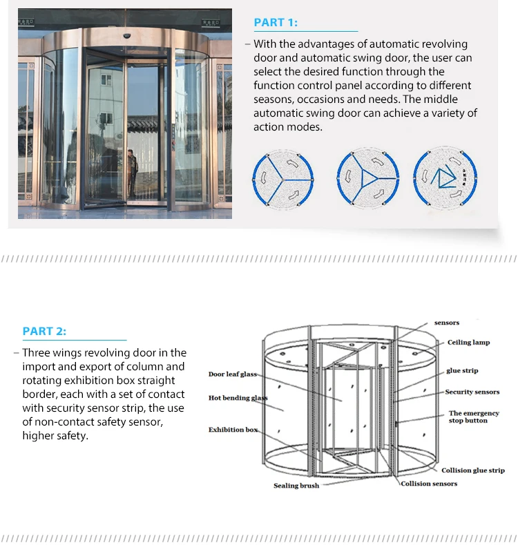 Revolving Door Layout