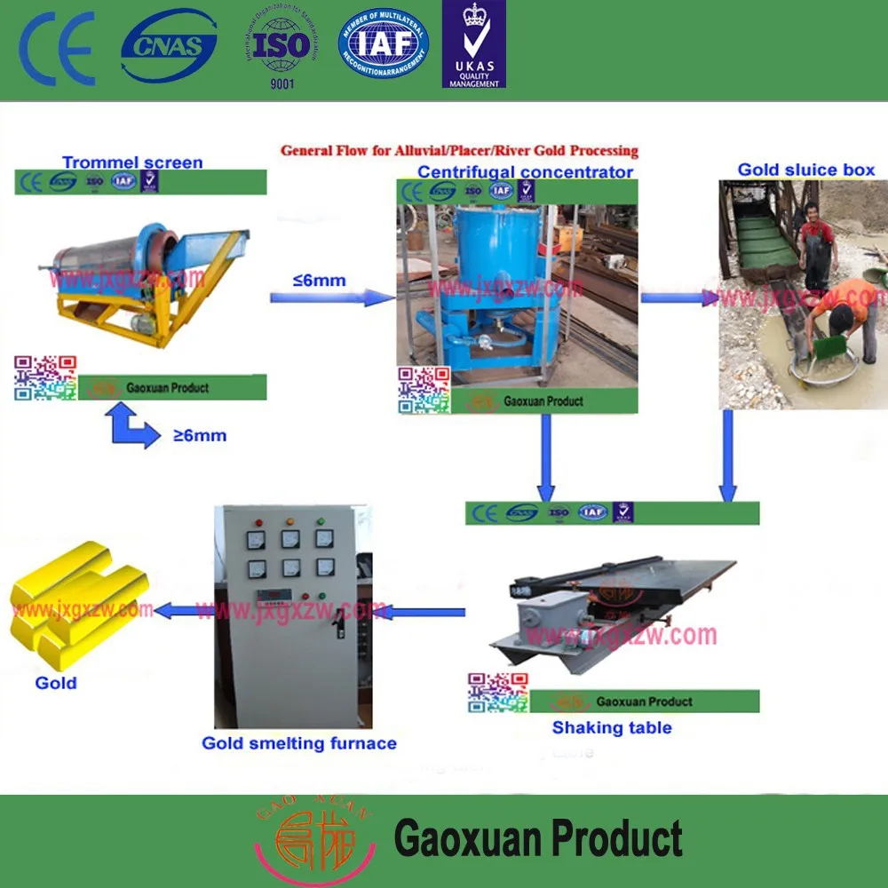 Gold Centrifugal Concentrator For Gold Recovery,Centrifugal Separator