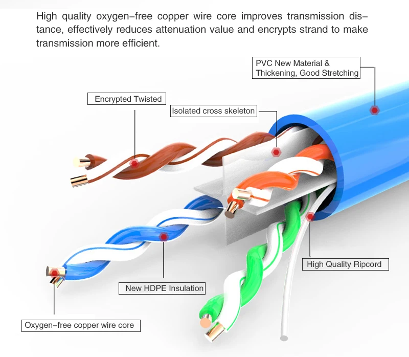Brand Cat6 Factory Manufacturers Free Sample Cat 6 23awg Pure Copper 4