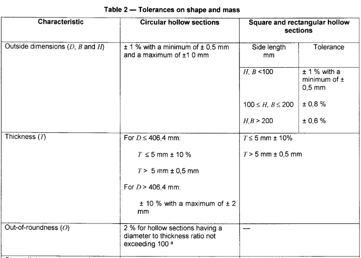 EN10219 Table 2.png