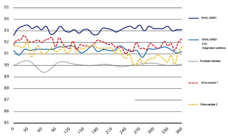 Agricultural Commercial Garden Use Greenhouse film for sale