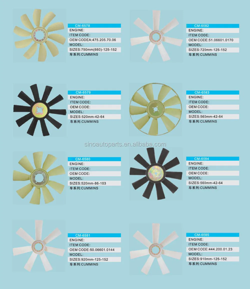 Piezas de maquinaria de radiador de refrigeración del ventilador ...