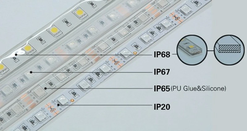 Ip20