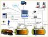 Guihe Automatic tank gauging Atg systems and probes work with forecourt controller system for petrol stations