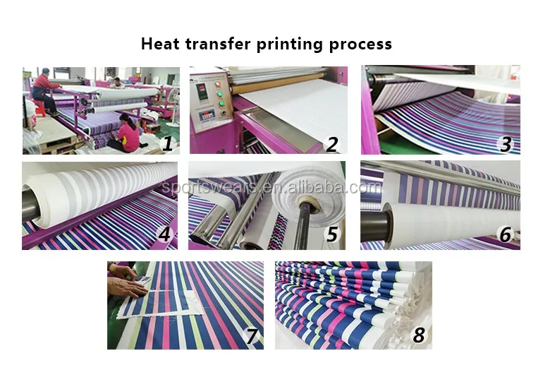 Heat transfer printing process