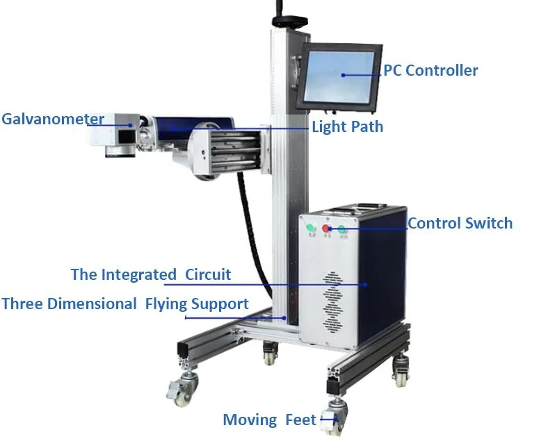 Hs Code Pen Fiber Laser Marking Machine 20w With Conveyor Belt Buy Fiber Laser Marking Machine