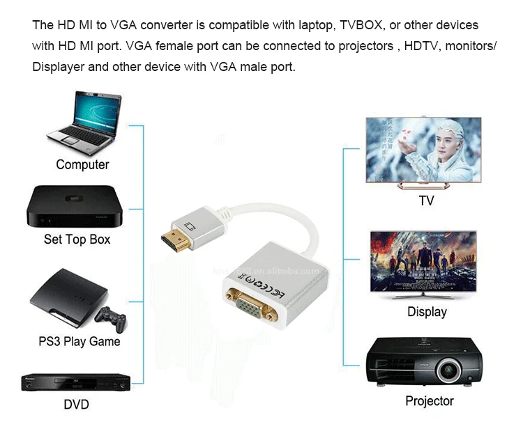 Digital to Analog Video Audio Converter Cable HD MI to VGA 15Pin Adapter - ANKUX.COM
