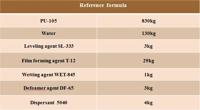 wood furniture paint/coating