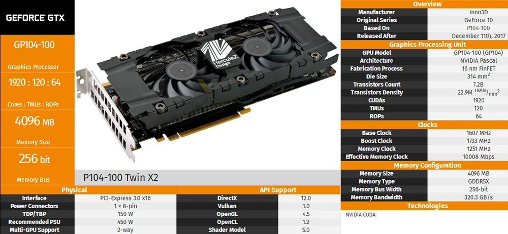 nividia graphic card for opengl 3.3