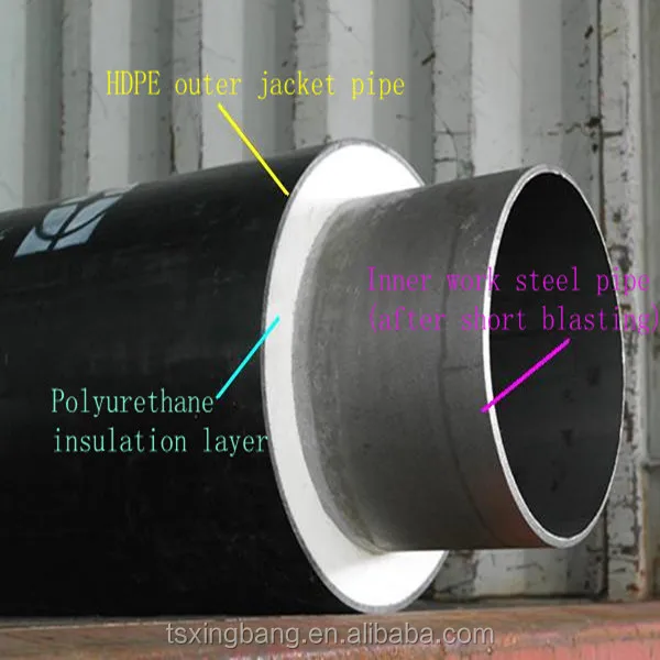 Underground Pre Insulated Stainless Insulation Steel Pipe Buy