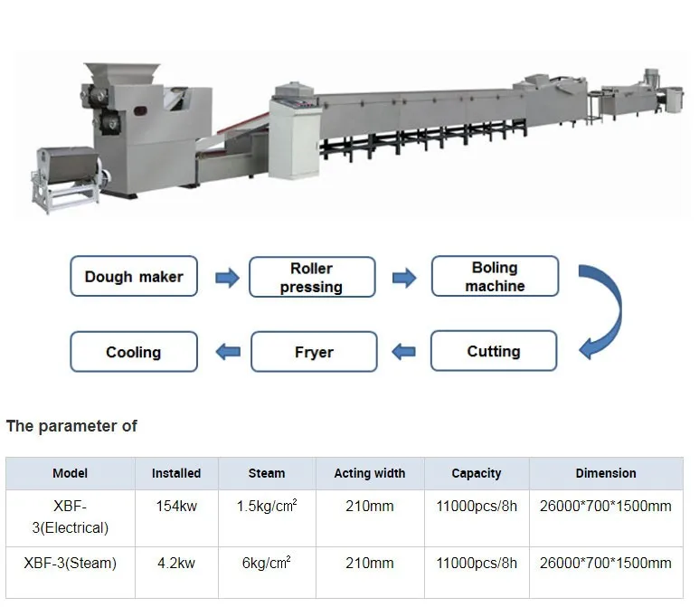 Automatic Instant Noodle production line / making machine instant noodle production line / macaroni making machine