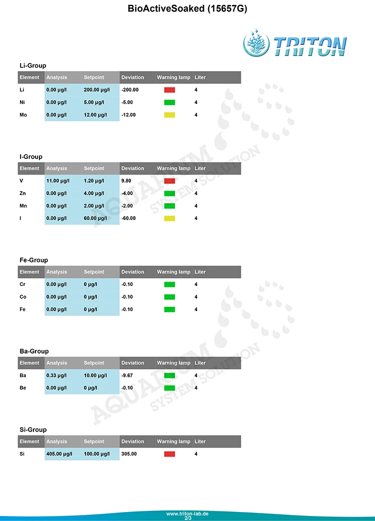 Bio Active soaked-2