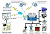 Lower cost GSM GPRS RTU Telemetry Logging Engine S240 Series for SCADA network