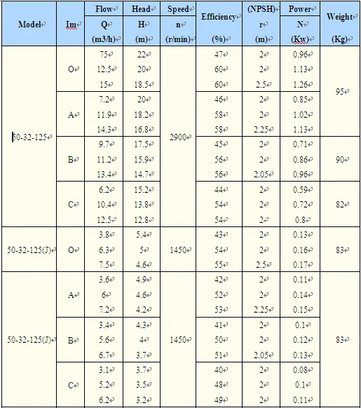 Iy Types Of Oil Pumps/oil Pump Use/oil Field Pumping Units - Buy Types ...