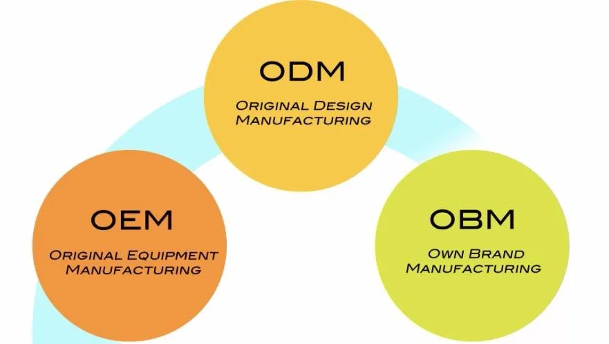 Оем производители. OEM ODM. OEM ODM OBM что это. OEM Original Equipment Manufacturer. ODM производитель.