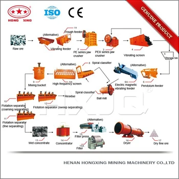 rotary impact crusher