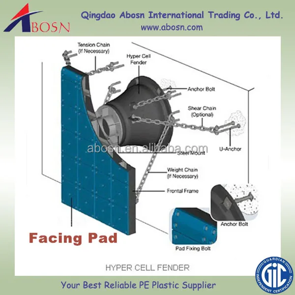 Uhmwpe Marine Dock Fender Face Pad,Boat Fender Pads Polyethylene