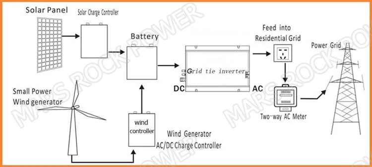 grid tie inverter 3061.jpg_.webp