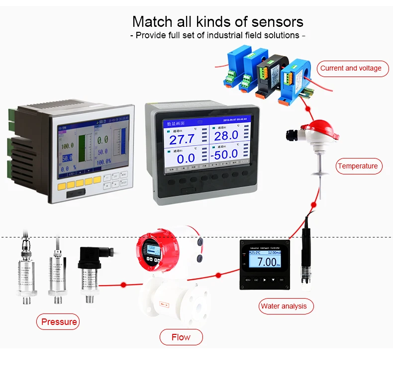 Asmik 6channel Paperless Recorder With Power Current Voltage Power