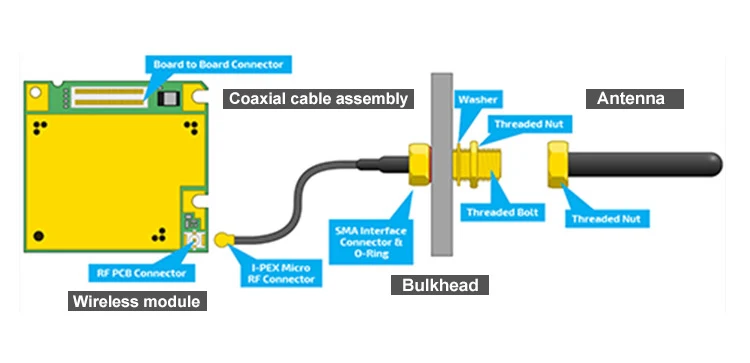 RF CABLE AND CONNECTOR (3).jpg