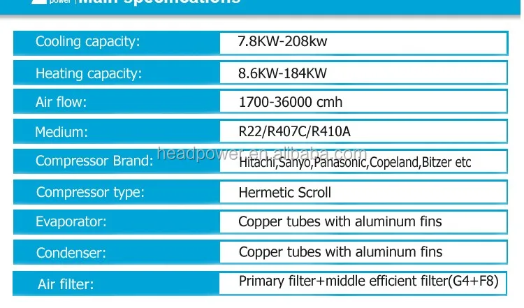 3500 Cfm Cleanroom Hvac Ahu System Buy Cleanroom Hvac System Cleanroom Daikin Hvac System Ahu 3500 Product On Alibaba Com