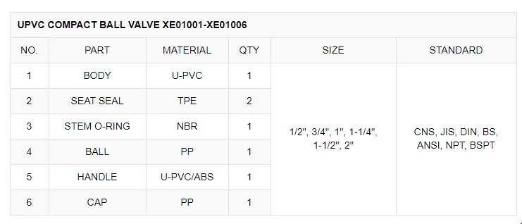 40mm 50mm 2 Inch Plastic UPVC PVC Compact Ball Valve