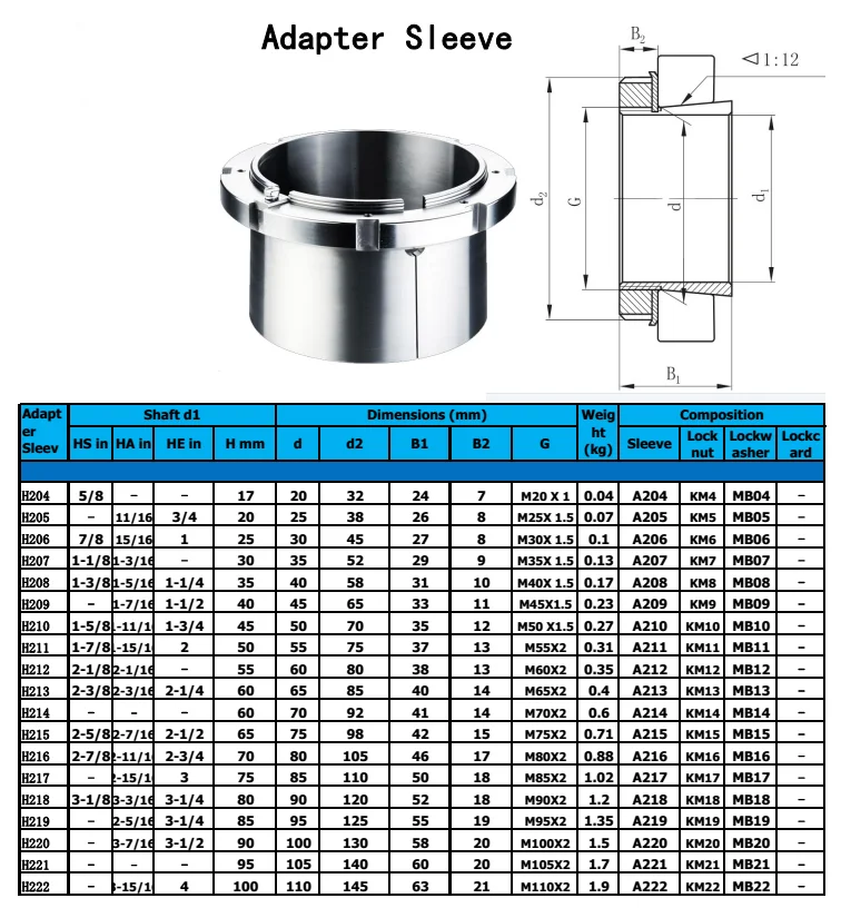 Bearing Adapter Sleeve Accessory Factory Price Wholesale Adapter ...