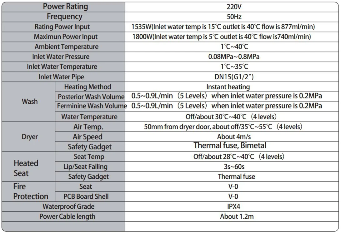 BIDET Specification.png