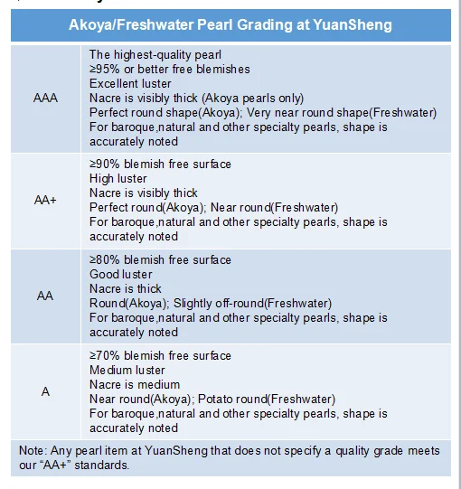 Pearl Grading Chart