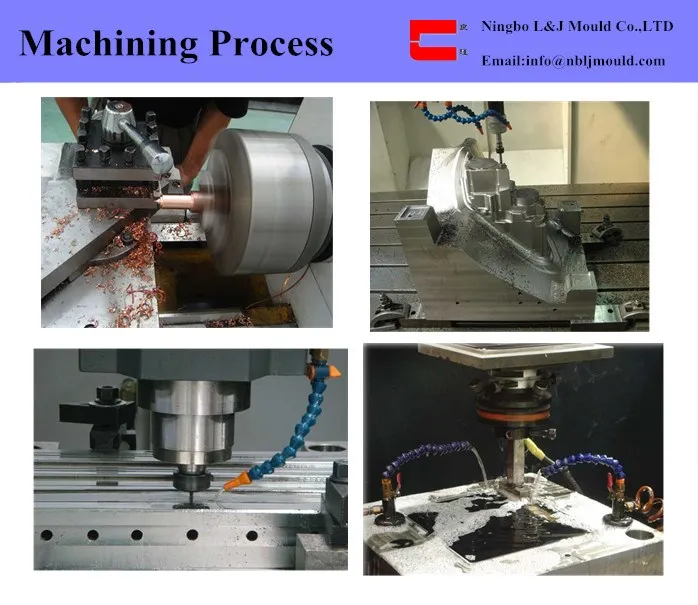 The process of machining