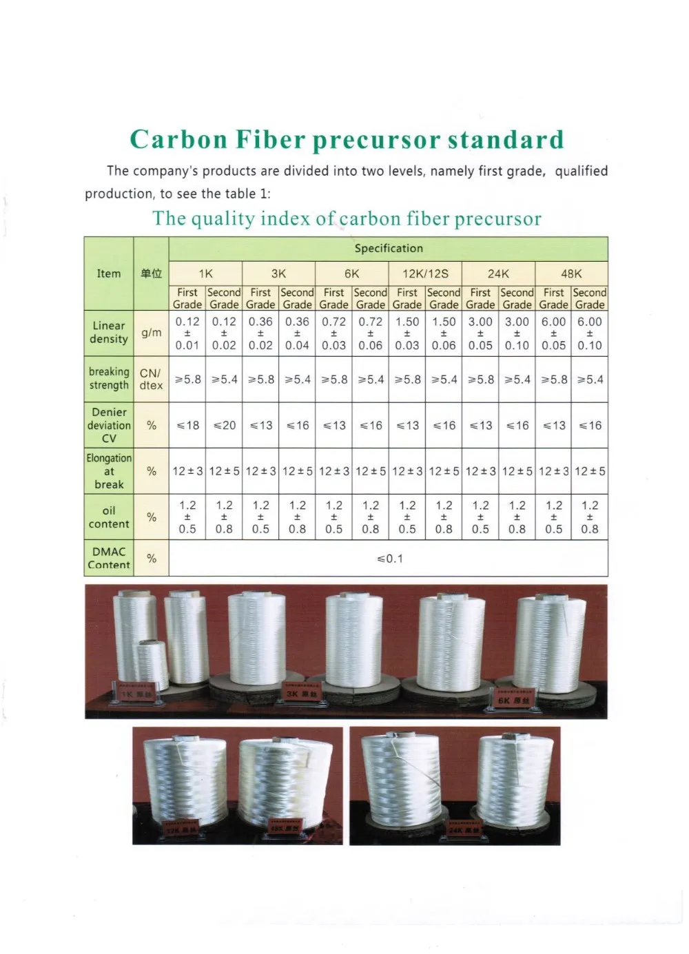 China Leading Quality Carbon Fiber Precursor,Carbon Fiber Buy Carbon