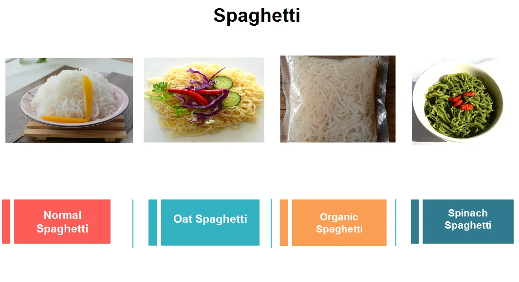 Spaghetti konjac noodles