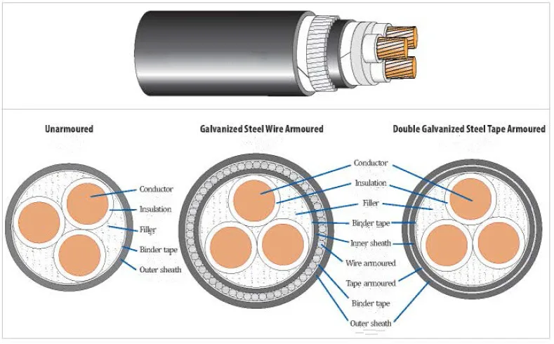 0.6/1kv 3c X 25 Sqmm Power Cable - Buy 3c X 25 Sqmm Power Cable,25 Sqmm ...