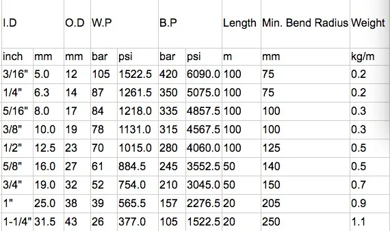 En 854 2te Din 20021 Hose - Exceed Sae100 R3 Hose - Buy En 854 2te Hose ...