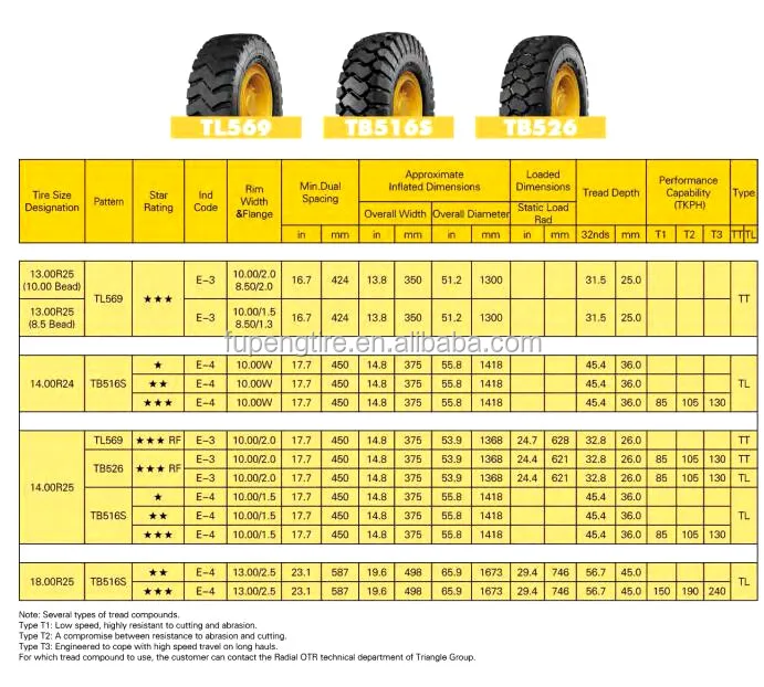 Triangle Dump Truck Radial Otr Tires 18.00r25 (505/95r25) E4 Tb516s ...